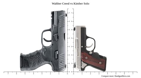 Walther Creed Vs Kimber Solo Size Comparison Handgun Hero