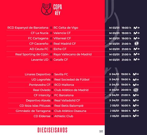 controlador Tulipanes Íntimo real madrid clasificacion copa del rey