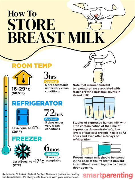 Storing Breast Milk How Long Does It Last In Room Temp Ref And Freezer