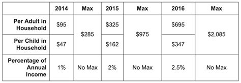 Maybe you would like to learn more about one of these? How Obamacare Impacts Your Taxes | Lucinda Biette Virtual Accountant