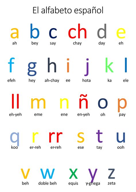 9 Best Alphabet Poster Printables
