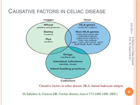A Glance On Celiac Disease