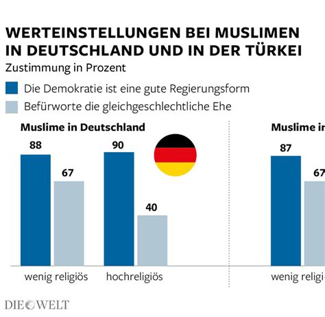 südost versüßen neun muslime auf der welt zahlen verrat turnier geräumig