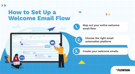 How To Create A Perfect Ecommerce Welcome Email Flowium