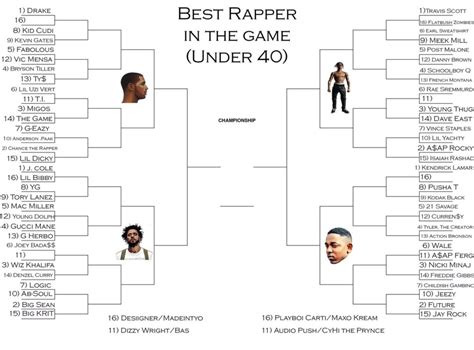 Best Rapper In The Game March Madness Style Bracket First Four Round