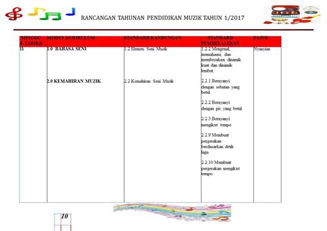 Rancangan pengajaran tahunan pendidikan kesenian tahun 1 2021 minggu bidang tema tajuk pembelajaran standard kandungan standard pembelajaran catatan 1 menggambar tema :alam benda tajuk :rumah aktiviti :lukisan 1. RPT PENDIDIKAN KESENIAN TAHUN 1 (KSSR 2017) ~ CATATAN ...