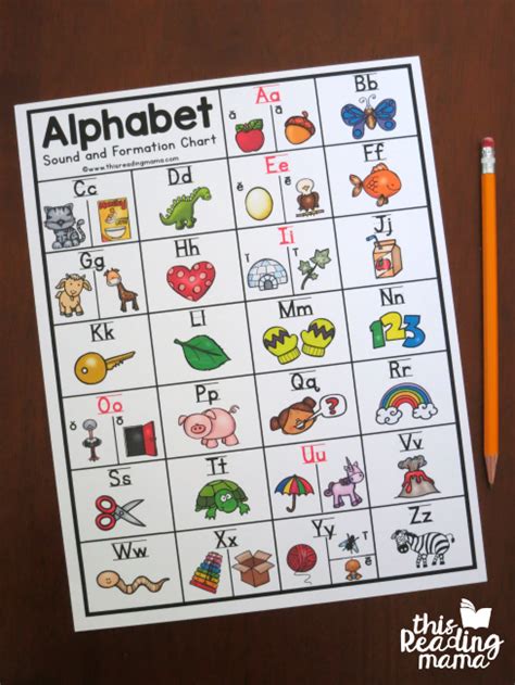 Learning alphabet is the first step to master english. Simple Alphabet Sounds Chart A-Z from This Reading Mama ...