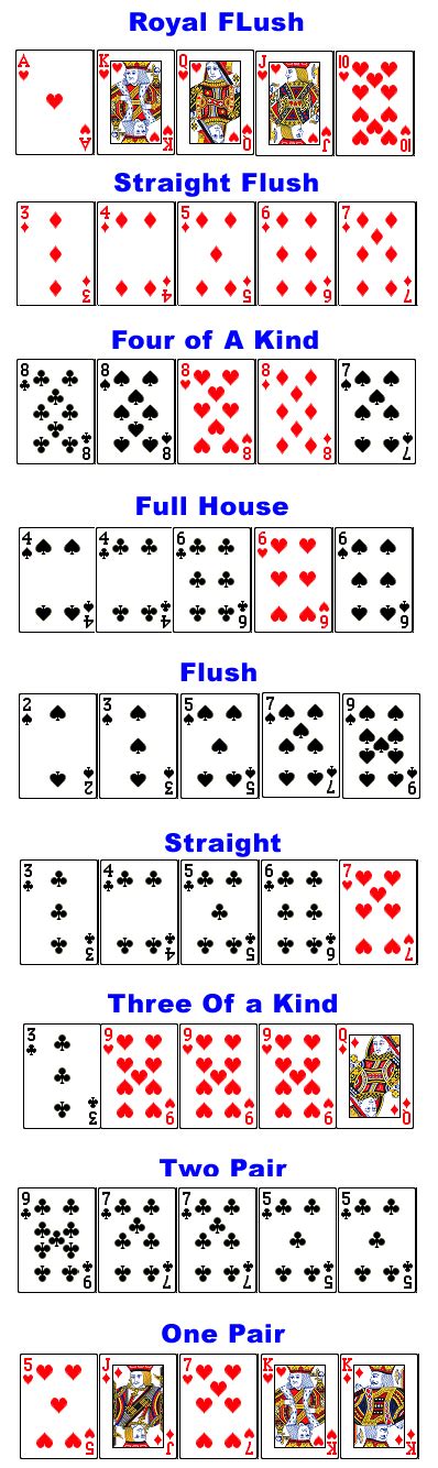 Suits are not used to break ties. Poker winning combinations