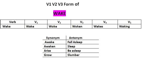 Wake V1 V2 V3 V4 V5 Simple Past And Past Participle Form Of Wake