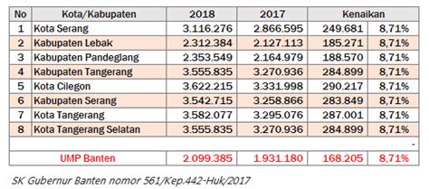 Selain itu, perusahaan kami juga mengadakan training untuk soft skill dan hard skill kepada karyawan. Umr Pt Chang Shin Garut / Biomolecules Free Full Text ...