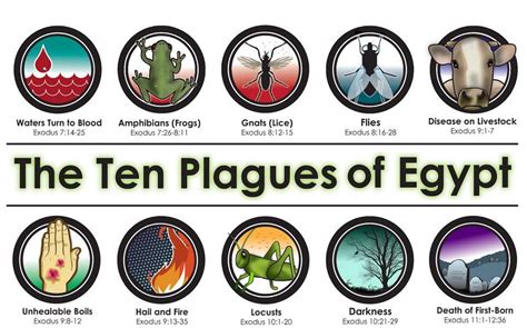 The Plagues Of Egypt A Definitive Ranking