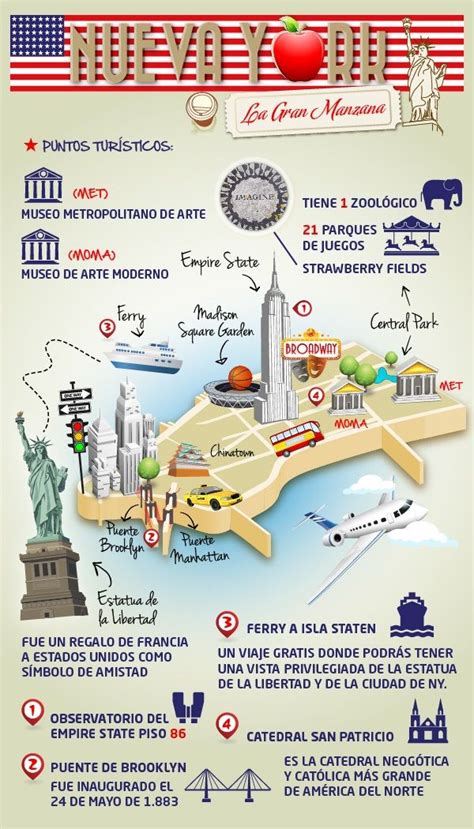 Infografía De Turismo En Nueva York Mapa De Nueva York Viajes Y
