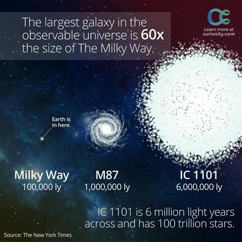 How Big Is The Universes Largest Galaxy Really