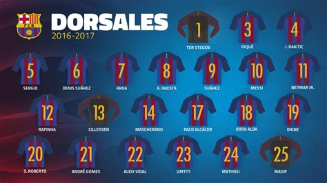 Los Dorsales Definitivos Del Fc Barcelona 201617