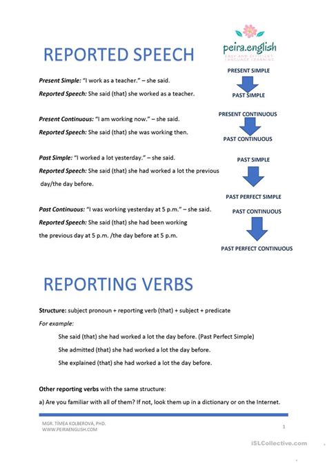 Reported Speech Quick Guide English Esl Worksheets For Distance