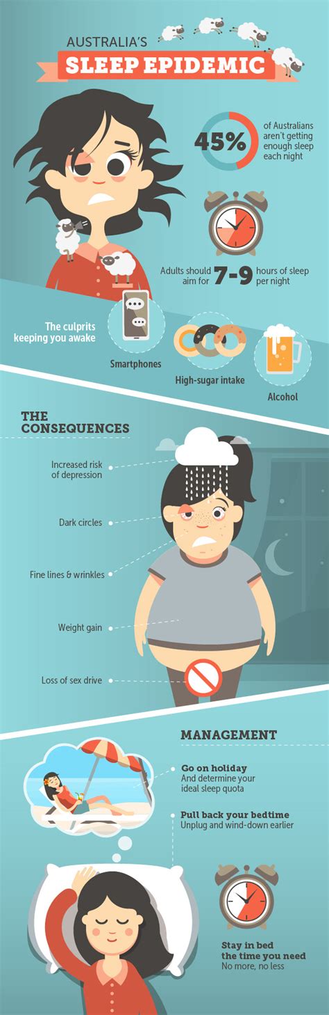 What Happens To Your Body When You Dont Get Enough Sleep 9coach