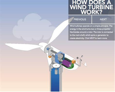 2014 Wind Market Report Department Of Energy