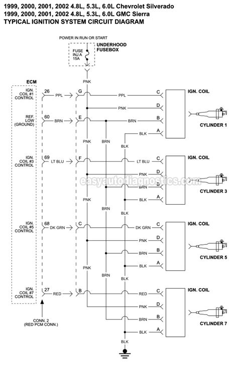 Wiring schematics and electrical components on bike for us, california and canadian (cdn) road star and road star silverado models. Ignition Coil Circuit Wiring Diagram (1999-2002 V8 ...
