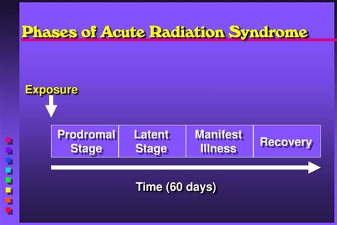 Ppt Acute Radiation Syndrome A Spectrum Of Disease Powerpoint
