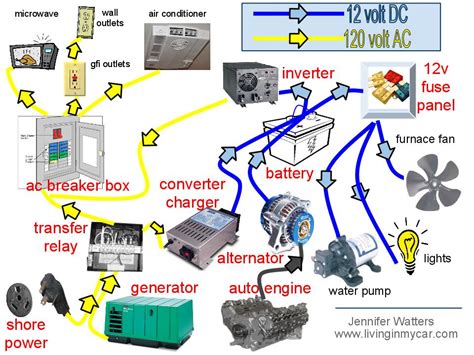 Camper trailer 12 volt wiring diagram. RV.Net Open Roads Forum: Tech Issues: Electrical questions, alternator? amps? generator?