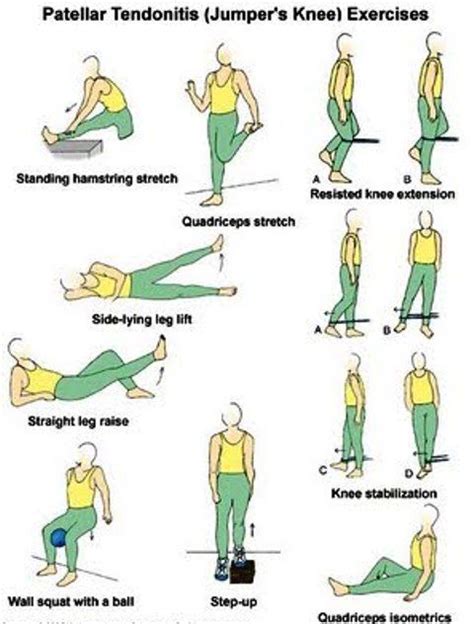 Exercise For Peroneal Tendon Strain Exercises Physical Therapy