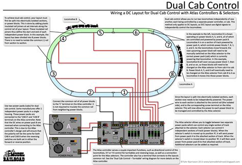 tys model railroad wiring diagrams