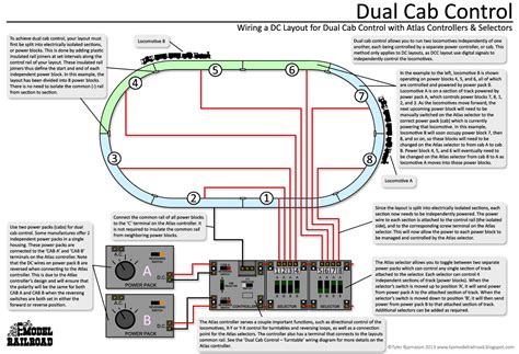 Ho Railroad Wiring Block Diagram