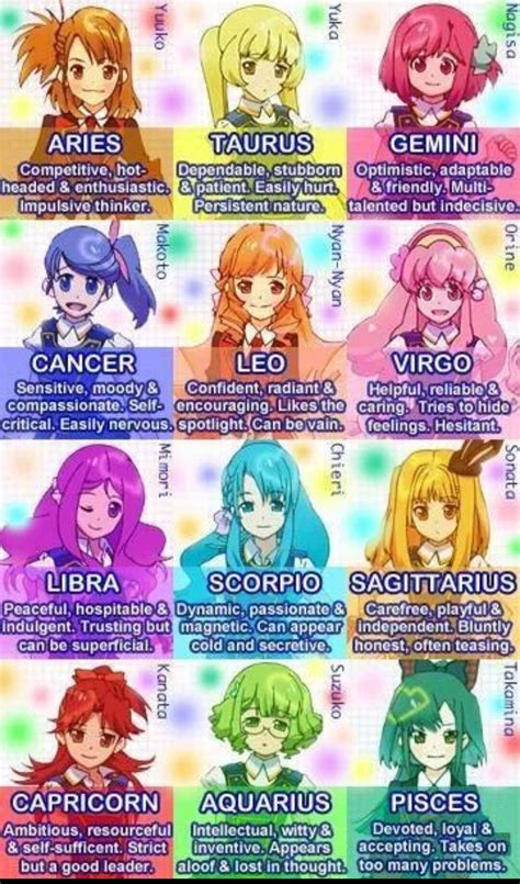 Pin By Nicole House On Astrology Signs Anime Zodiac Anime Horoscope