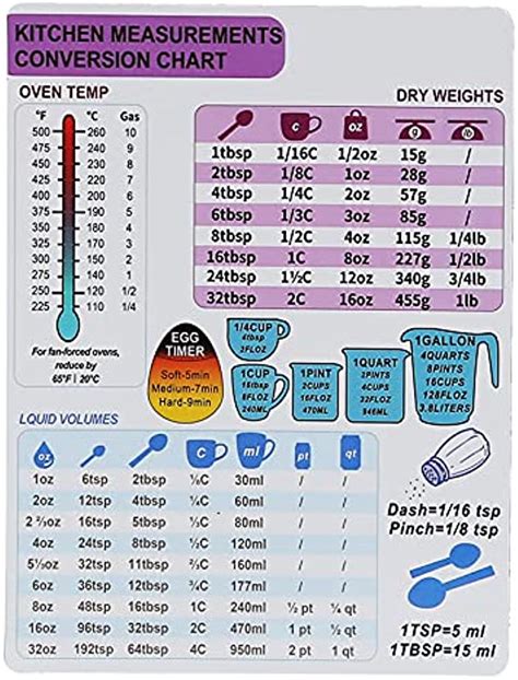 Pen Kitchen Conversion Chart Magnet Imperial Metric To Standard