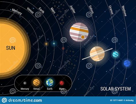 Solar System Map In Minimalist Style Stock Vector