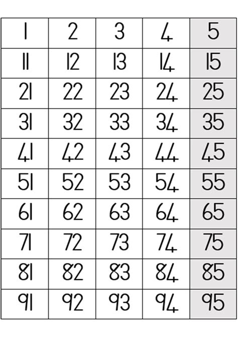 Printable Number Chart