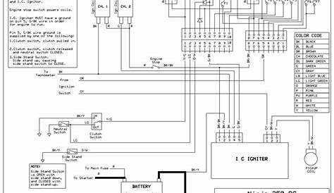 Wiring Diagram Ninja 250 Fi - Home Wiring Diagram