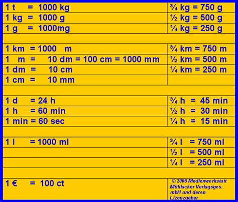 Maßeinheiten tabelle zum ausdrucken Bürozubehör
