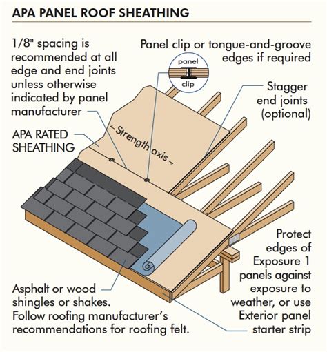 Roof Sheathing Nail Pattern Bios Pics