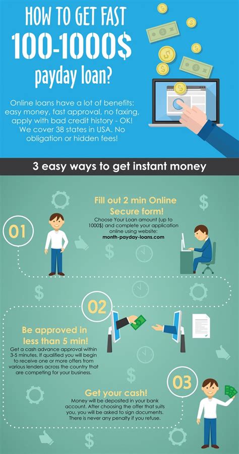 There are lots of opportunities today's world opens up for teenagers. How to Make Money Online: 5 Easy Steps I Use to Make $ 100 Paydays | Ponirevo