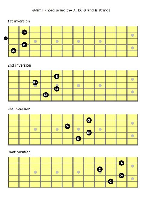 Mastering The Fretboard The Diminished 7th Chords