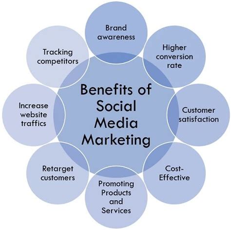 Which What Are The Benefits Of Social Media Marketing For Consumers