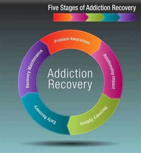 Five Stages Of Addiction Recovery — Stock Vector © Cteconsulting 191208524