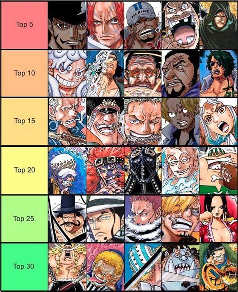 One Piece Top 100 Strongest Characters In The Series As Of 2022
