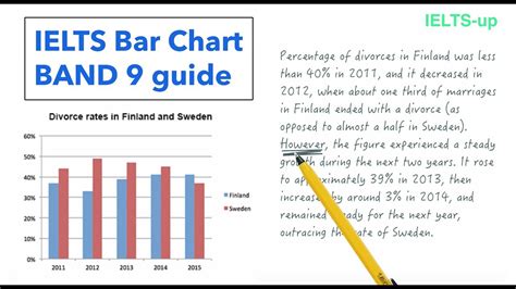 Ielts Writing Task 1 Bar Graph Structure Free Table Bar Chart