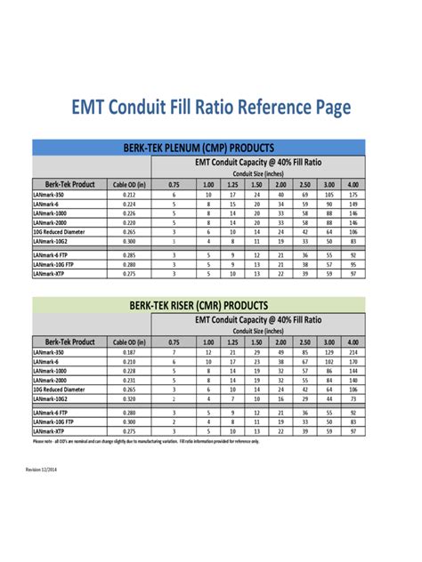 Conduit Fill Chart 6 Free Templates In Pdf Word Excel