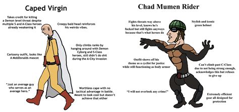 Caped Virgin Vs Chad Mumen Rider Virgin Vs Chad Chad One Punch