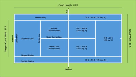 A Diagram Of Tennis Court Dimensions And Layout
