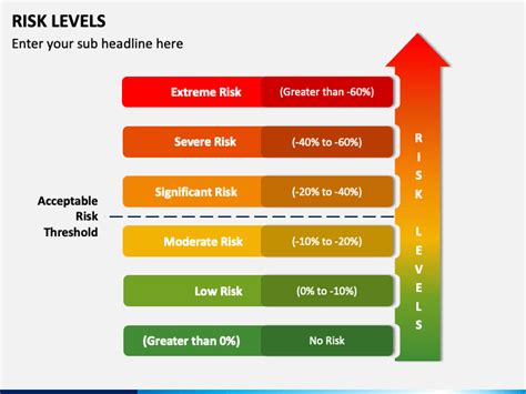 Risk Levels PowerPoint Template | Business powerpoint templates