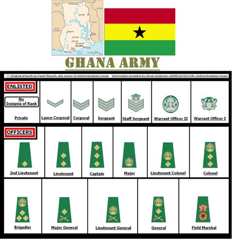 Ghana Army Ranks And Salary Structure 2024