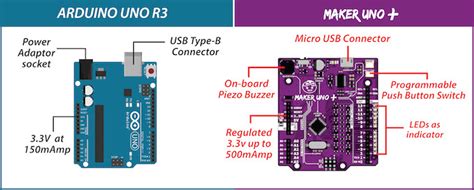 Maker Uno Plus Tương Thích Với Arduino Uno