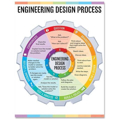 Engineering Design Process Chart Learning Tree Educational Store Inc