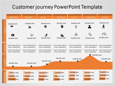 This powerpoint template takes you through the full customer journey through. Customer Journey PowerPoint Template 11 in 2020 | Customer ...