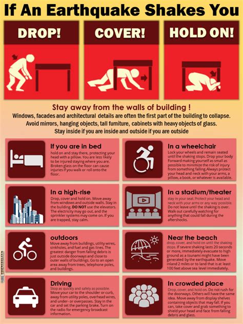 Earthquake Safety Instructions