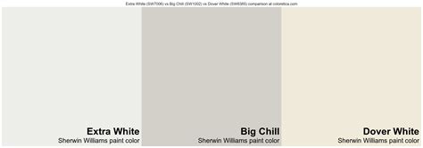 Sherwin Williams Extra White Vs Big Chill Vs Dover White Color Comparison